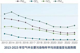 盘带王之战！亚马尔64次领跑西甲，K77共46次欧冠小组赛之最