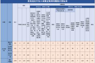 篮协谈裁判报告是否会回归：以后财力物力合适会以更好方式公布